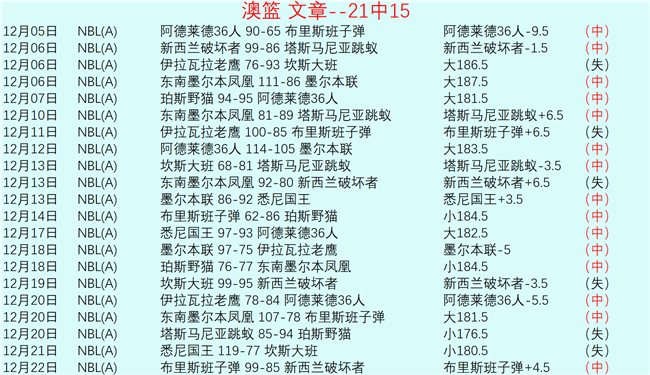 篮球盛宴,热火激战森,林狼,bet365官方网站,bet365公司,bet365,bet365赛事集团,bet365体育团队,bet365直播中心