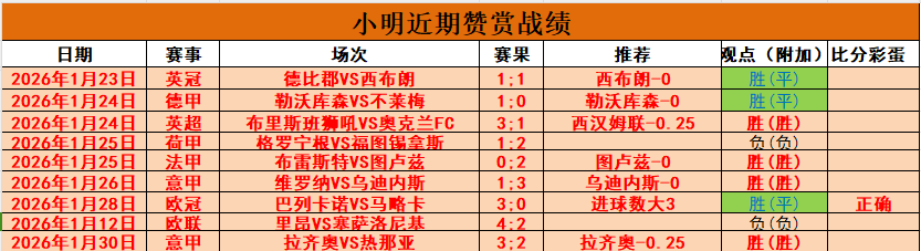 澳网,冼拿三盘击,败薩維列夫,bet365官方网站,bet365公司,bet365,bet365赛事集团,bet365体育团队,bet365直播中心