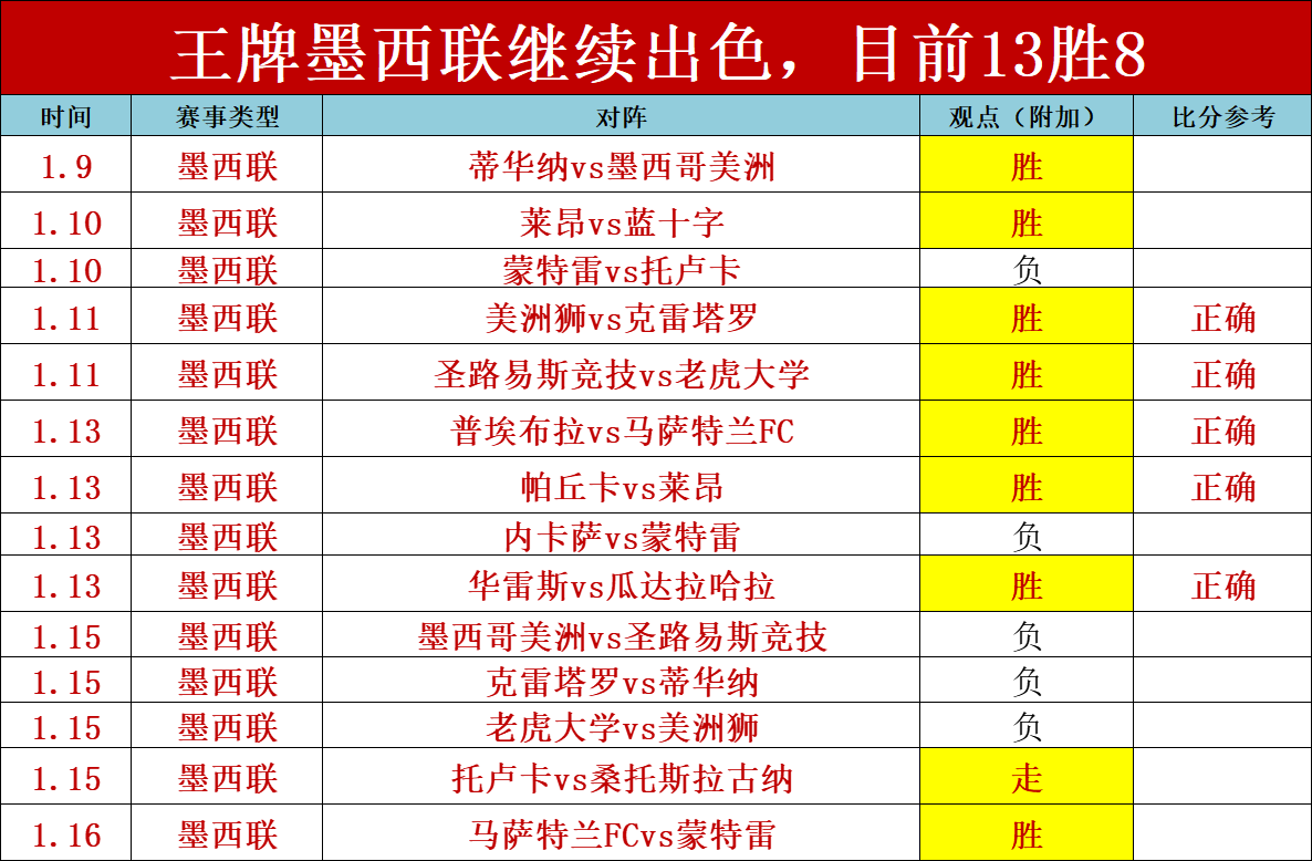 罗德里戈有,望接任皇马,上任定位球,bet365官方网站,bet365公司,bet365,bet365赛事集团,bet365体育团队,bet365直播中心