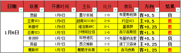 佩西加雅加,达主场惊险,逆袭,bet365官方网站,bet365公司,bet365,bet365赛事集团,bet365体育团队,bet365直播中心