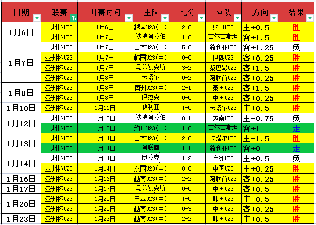 曼联球星努,天赋出众,助力球队力,bet365官方网站,bet365公司,bet365,bet365赛事集团,bet365体育团队,bet365直播中心