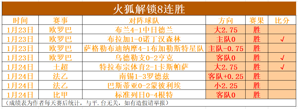 那不勒斯赛,季进球王卢,卡库,bet365官方网站,bet365公司,bet365,bet365赛事集团,bet365体育团队,bet365直播中心
