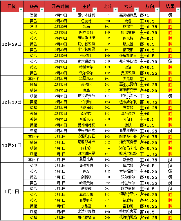 皇家贝蒂斯,惊险击败马,贝拉,bet365官方网站,bet365公司,bet365,bet365赛事集团,bet365体育团队,bet365直播中心