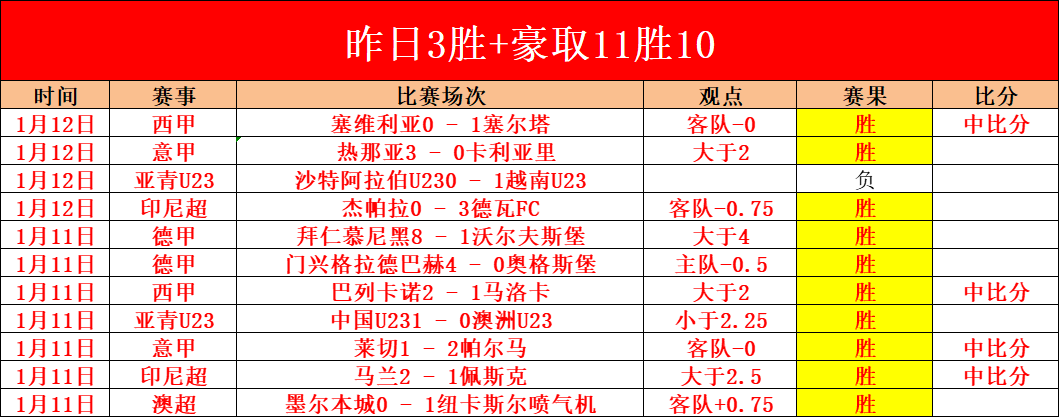 莎莎独领风,孙颖莎一技,独步,bet365官方网站,bet365公司,bet365,bet365赛事集团,bet365体育团队,bet365直播中心