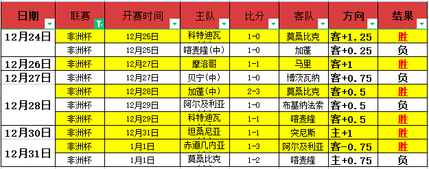 皇马荣耀庆,安切洛蒂教,练率队斩获,bet365官方网站,bet365公司,bet365,bet365赛事集团,bet365体育团队,bet365直播中心