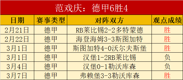 詹俊揭秘,维尔茨助攻,荒背后的真,bet365官方网站,bet365公司,bet365,bet365赛事集团,bet365体育团队,bet365直播中心
