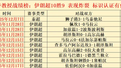 激情对决！快船队火力全开，能否将连胜势头一骑绝尘？