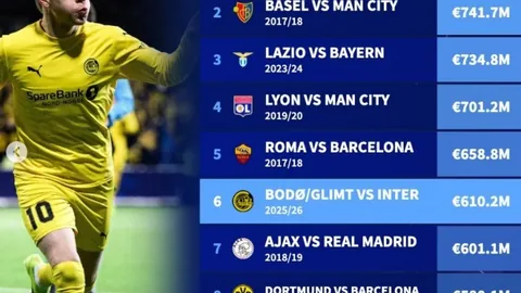 意媒报道：胡梅尔斯、迪巴拉、伦施全员出战罗马与波尔图次回合较量