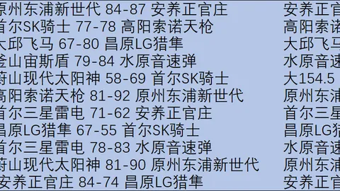 法国队评分公布：迈尼昂领跑，科纳特排名最低